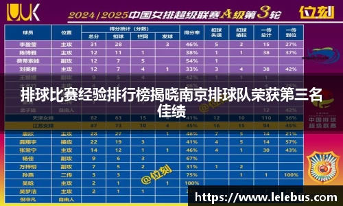 排球比赛经验排行榜揭晓南京排球队荣获第三名佳绩