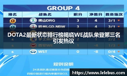 DOTA2最新状态排行榜揭晓WE战队荣登第三名引发热议